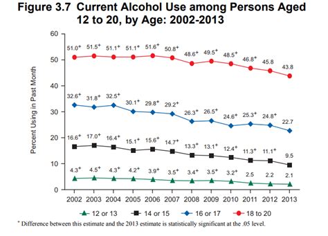 Alcohol Use As A High Risk Health Behavior Institute For Public