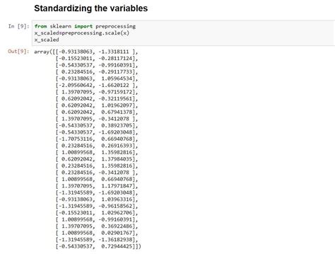 K Means Clustering For Beginners Using Python From Scratch By Ankit Prasad Code To Express