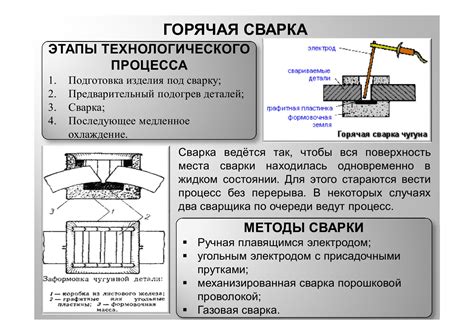 Технология сварки чугуна | svarka-24.info