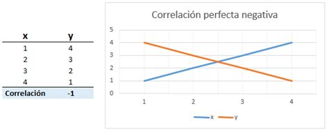 Coeficiente De Correlaci N Lineal Definici N Qu Es Y Concepto