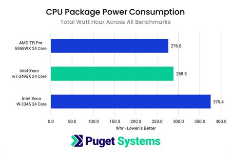 Intel Xeon W Content Creation Review Puget Systems