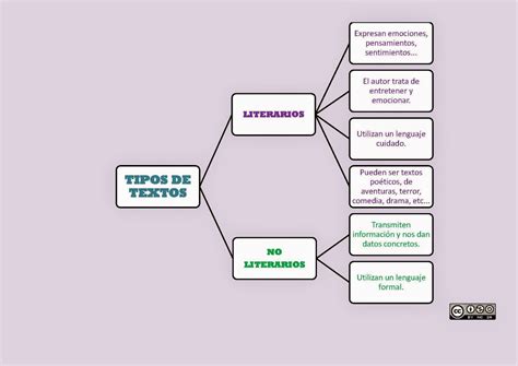 Que Es Un Texto Literario Para Niños - Niños Relacionados