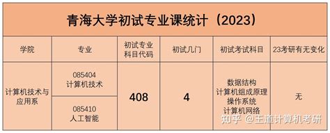 考情分析2023年青海大学计算机考研考情分析 知乎