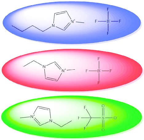 The structures of the three ionic liquids in this study; [BMIm][BF 4 ]... | Download Scientific ...