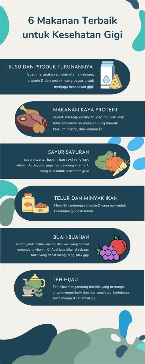 Infografis Tentang Makanan Terbaik Untuk Kesehatan Gigi