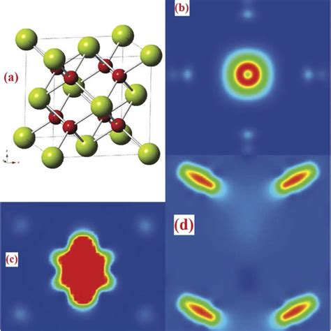 Ceo2 Crystal With Fmm Structure Big Green And Small Red Spheres