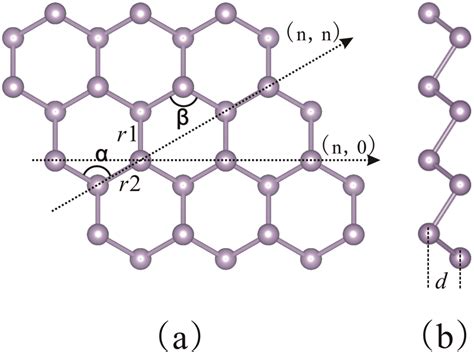 The Optimized Structure Of Blue Phosphorus Monolayer In A Top And B