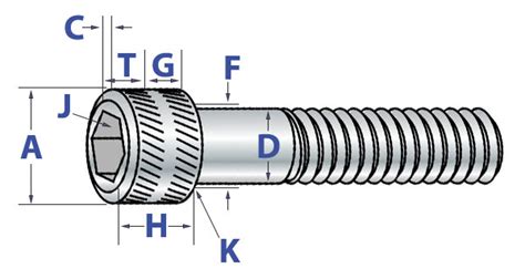 Socket Cap Screws Technical Info Aft Fasteners