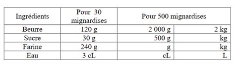 Proportionnalit Cours Et Exercices Cap Maths Et Sciences