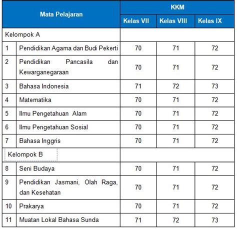 Kkm Nilai Kurikulum