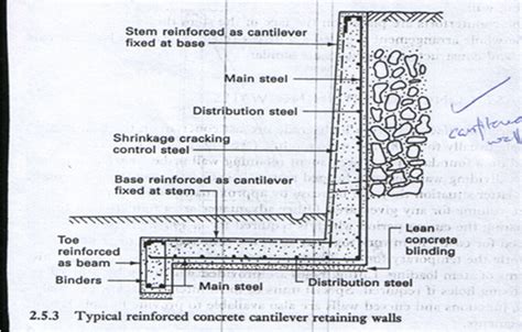 Typical Reinforced Concrete Cantilever Retaining Walls Civil