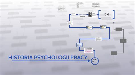 Wy Historia Psychologii Pracy By Katarzyna Markiewicz On Prezi