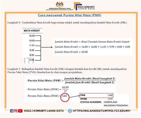 Ccms Semakan Keputusan Peperiksaan Kolej Komuniti