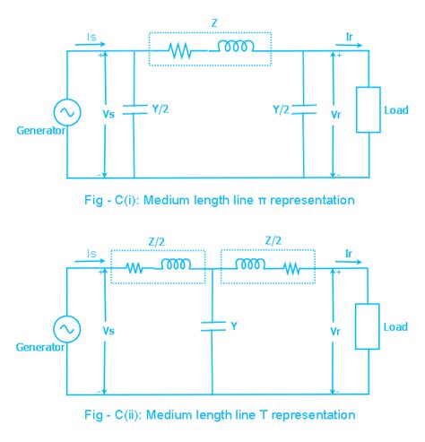 Electrical Systems Transmission Line Model Short And Medium Lines