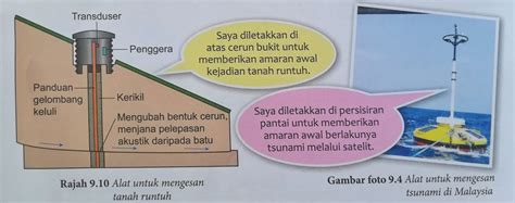 Cara Nak Geobencana Tanah Jerlus Terbentuk Katetindean