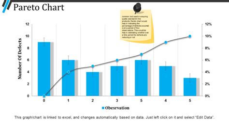 Different types of charts for managers