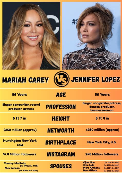 Anamika - 📍 Mariah Carey – Legendary singer-songwriter celebrated for