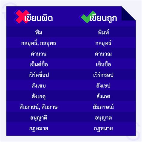 50 คำภาษาไทยที่มักเขียนผิด พร้อมวิธีเขียนให้ถูก [รวมครบ]