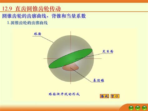 圆锥齿轮传动要点word文档在线阅读与下载免费文档