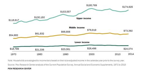 The Decline Of The Middle Class Business Insider