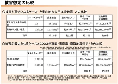 “死者32万”南トラ巨大地震の被害想定 見直しへ Web防災情報新聞