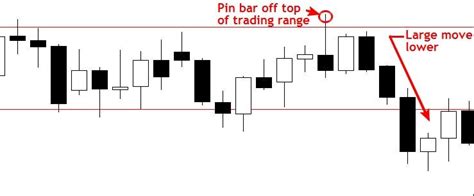 Five Powerful Candlestick Patterns The Forex Geek