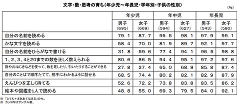 ひらがなの「読み・書き」何歳までにできればいい？｜学研教室