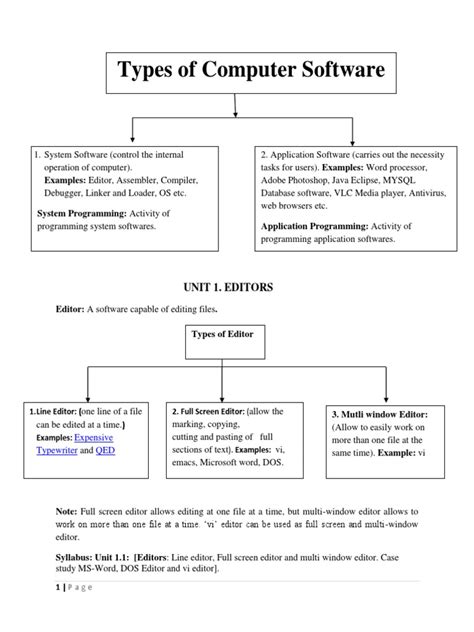 Types Of Computer Software Unit 1 Editors Pdf