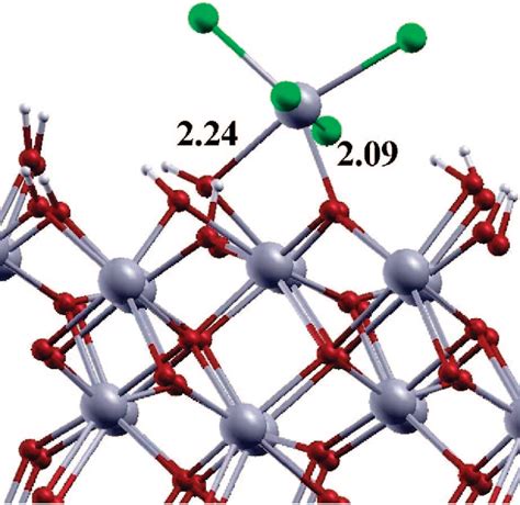 Figure 3 From Atomic Layer Deposition Of Hafnium Oxide From Hafnium Chloride And Water