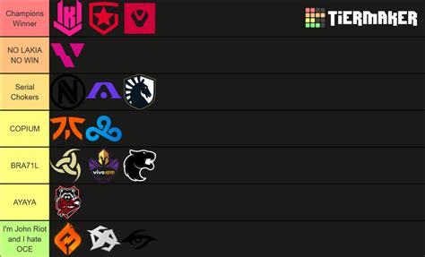 VCT Champions 2021 Tier List Community Rankings TierMaker