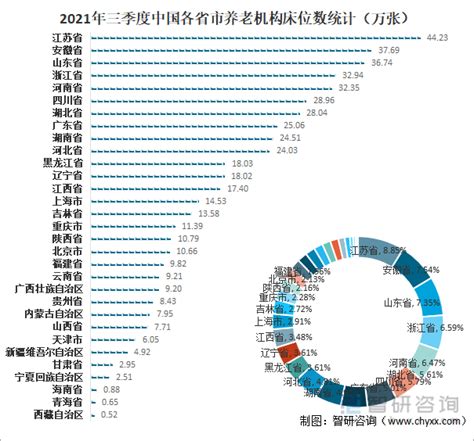 2021年中国养老机构发展现状分析：养老服务机构数量达4万个，同比增长526 图 智研咨询