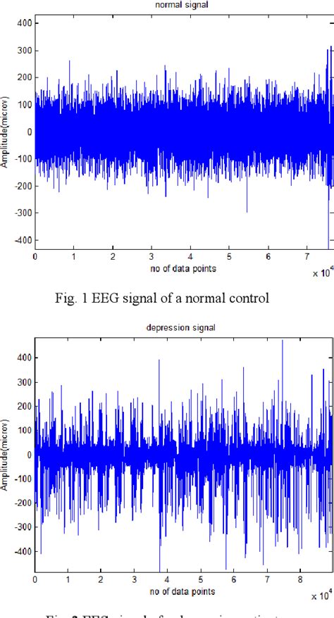 Analysis Of EEG Signals Using Wavelet Entropy And Approximate Entropy