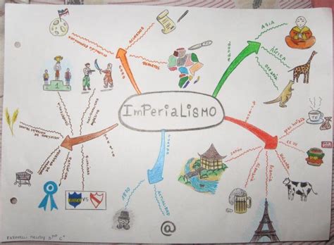 Arriba Imagen Un Mapa Mental Del Imperialismo Abzlocal Mx