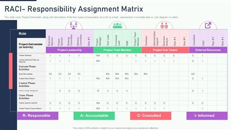 RACI Chart Guide With Practical Examples Excel Template 57 OFF