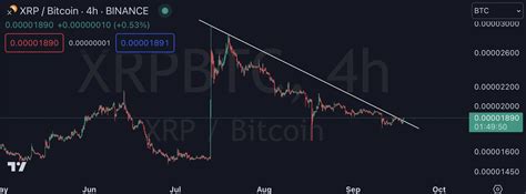 El Precio De Ripple Se Mantiene Por Encima De Los 0 50 Mientras Un