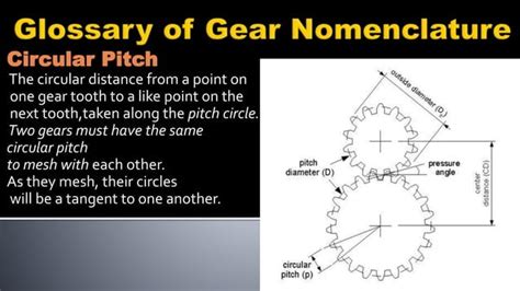 Glossary Of Gear Nomenclature Ppt