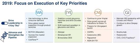 Why Allergan Stock Will Keep Falling (NYSE:AGN-DEFUNCT-1761) | Seeking ...