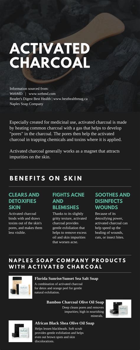 Benefits Of Activated Charcoal On Skin Naples Soap Company Skin