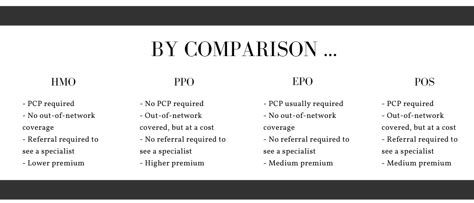 HMO, PPO, EPO, POS: What’s the Difference?