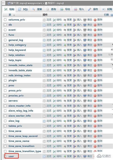 mysql的user表有什么作用 MySQL数据库 亿速云