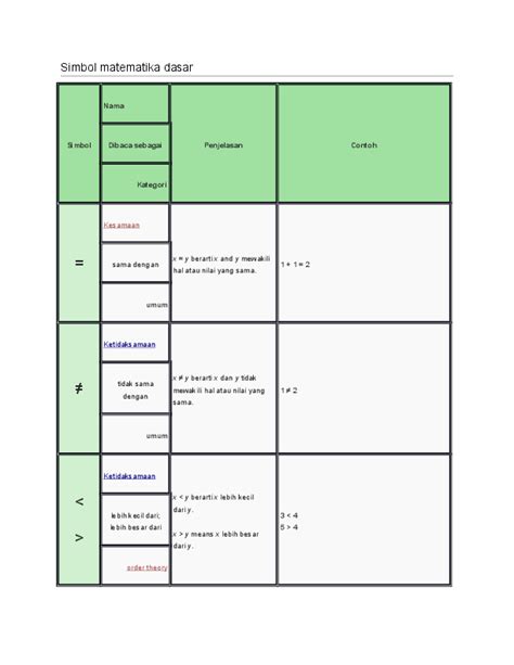 (DOC) Simbol matematika dasar