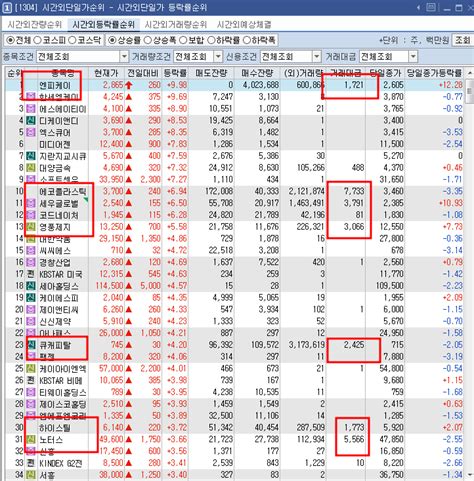 5월 10일 장중 상승률상위and장마감 시간외 특징주분석엔피케이에코플라스틱세우글로벌코오롱플라스틱에스폴리텍대양금속영풍제지