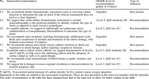 Summary Of The Consensus Statements Part 2 Download Table