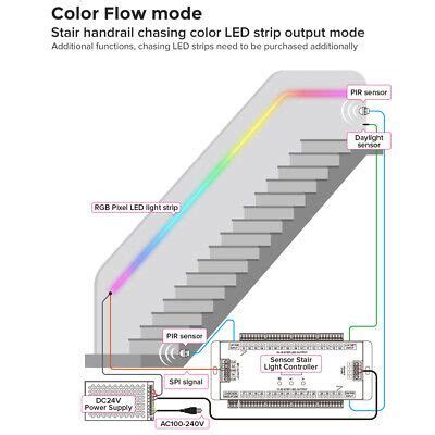 Pir Sensor Stair Light Dimmer Controller Ch Rgb Pixel Spi Led Strip