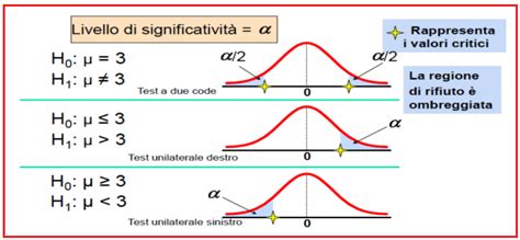 Python Il Test Di Ipotesi Z Per La Proporzione Matematica Oltre