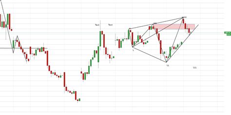 DIAMOND IN BANK NIFTY 45 MINS CHART for NSE:BANKNIFTY by sreenivasv90 ...