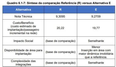 Veja O Tra Ado Definitivo Da Nova Linha Rosa Metr Cptm