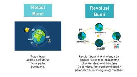 Materi Pelajaran IPA Rotasi Dan Revolusi Bumi PPT