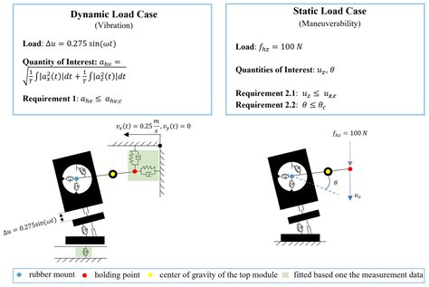 Machines Free Full Text Design Of Vibrating Systems Using Solution Spaces