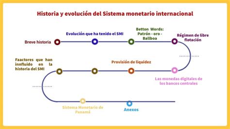 Historia Y Evoluci N De Smi